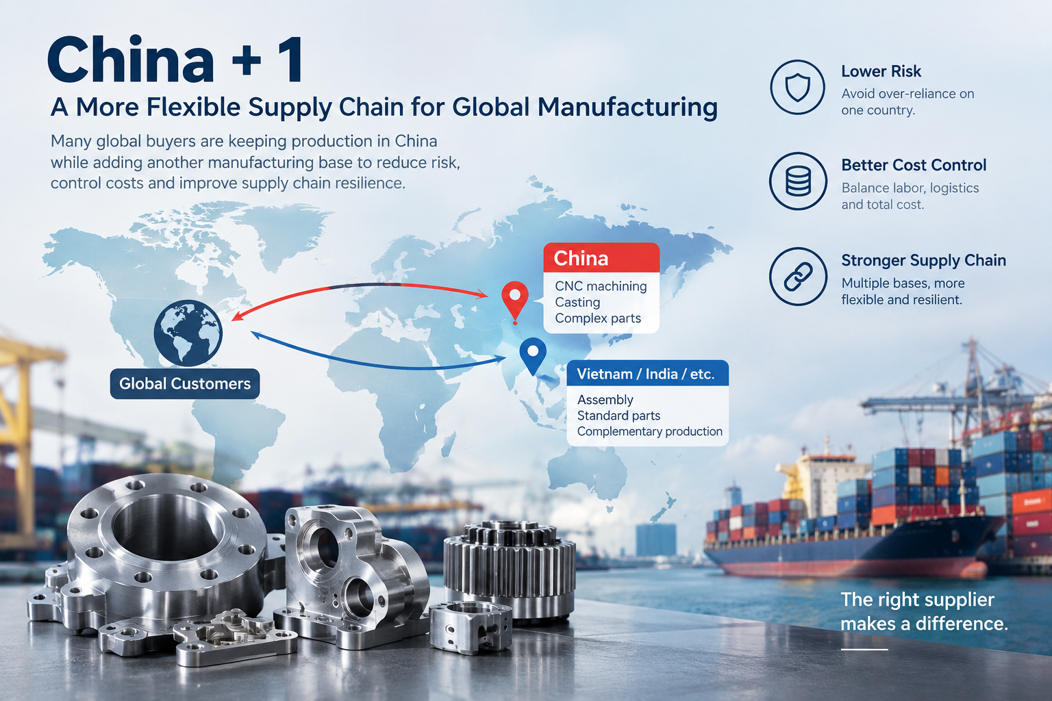 Why Are Some Global Buyers Returning to China for Custom Hardware Manufacturing?